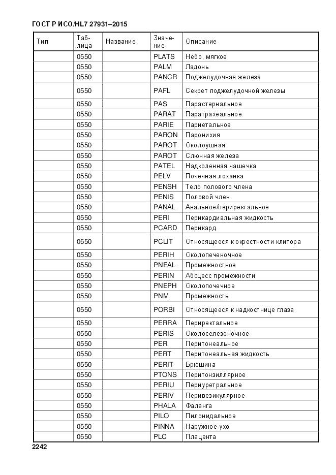ГОСТ Р ИСО/HL 7 27931-2015, страница 2249